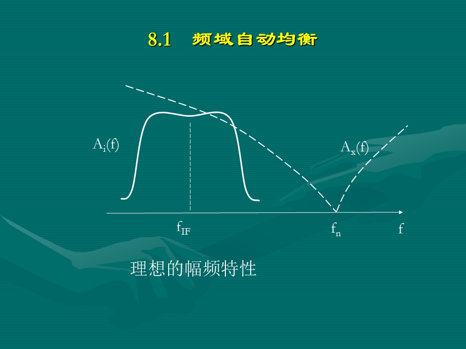 第八章　数字微波传输中的补偿技术.ppt_第3页