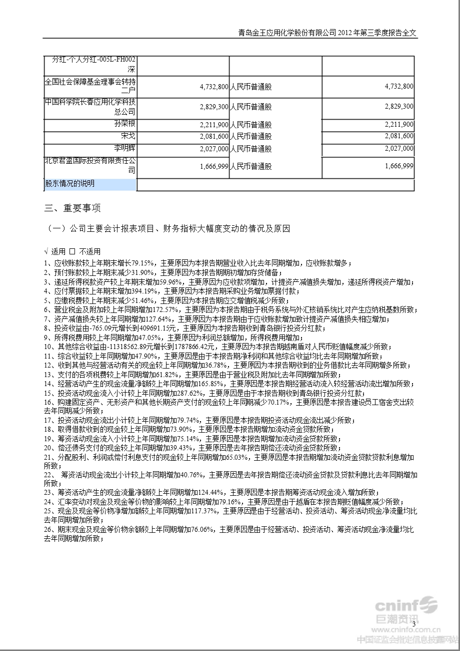青岛金王：第三季度报告全文.ppt_第3页