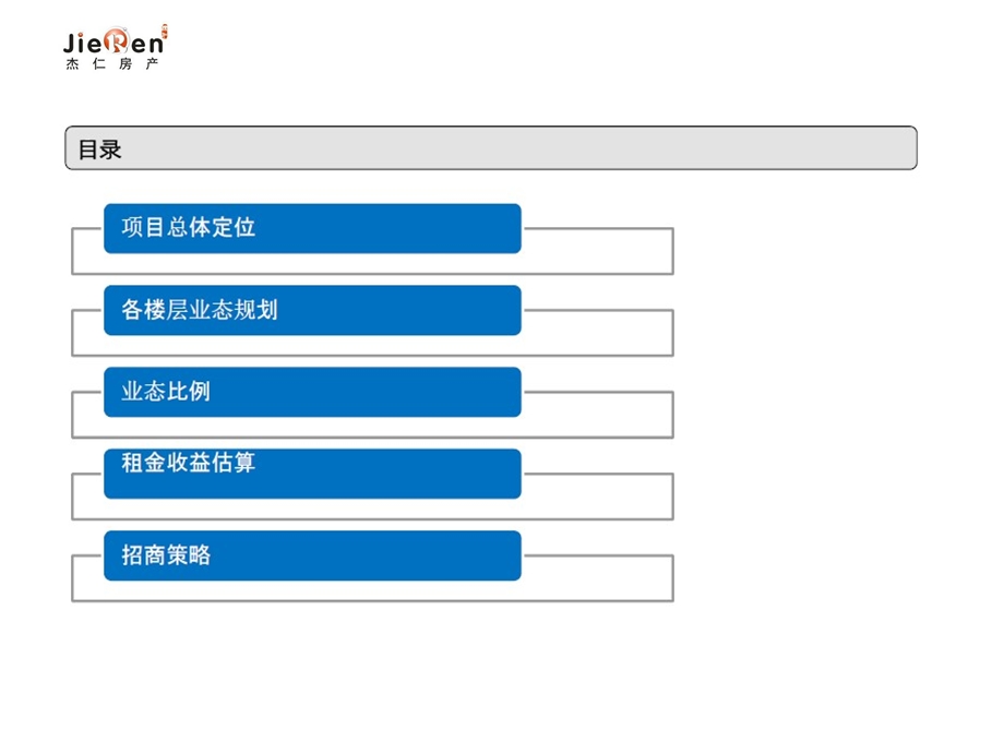 四川大竹时代名城商业业态布局与租金售价方案26P.ppt_第2页