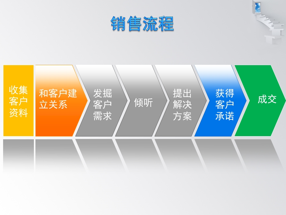 市场开拓技巧.ppt_第3页