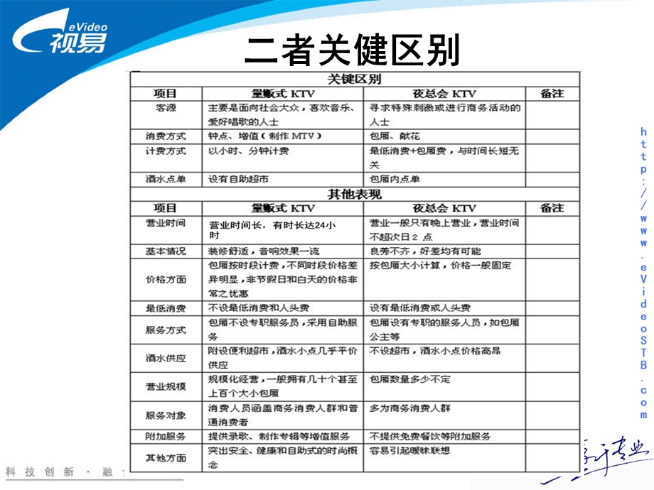 KTV管理模式(量贩与夜总会流程).ppt_第2页