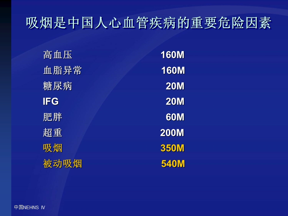 吸烟与心血管疾病心血管网先心病高血压冠心病血管疾病心房颤动.ppt_第2页