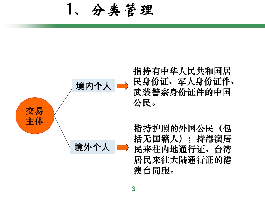 个人外汇管理政策【ppt】 .ppt_第3页