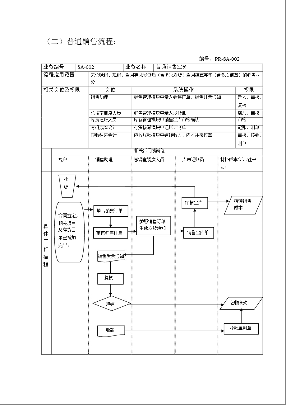 ERP标准业务流程图.ppt_第3页