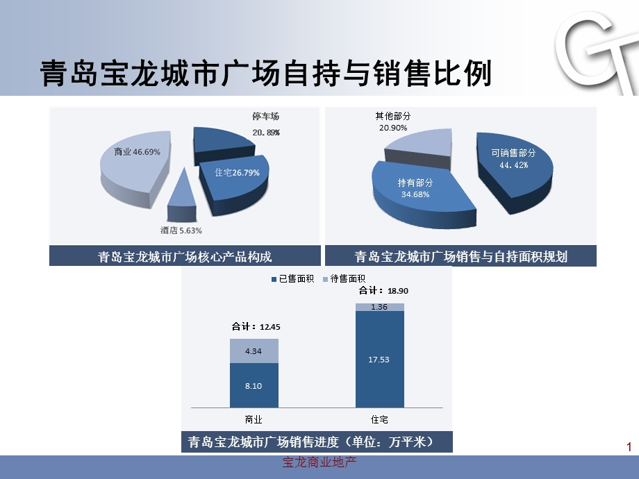 宝龙地产专题研究.ppt_第1页