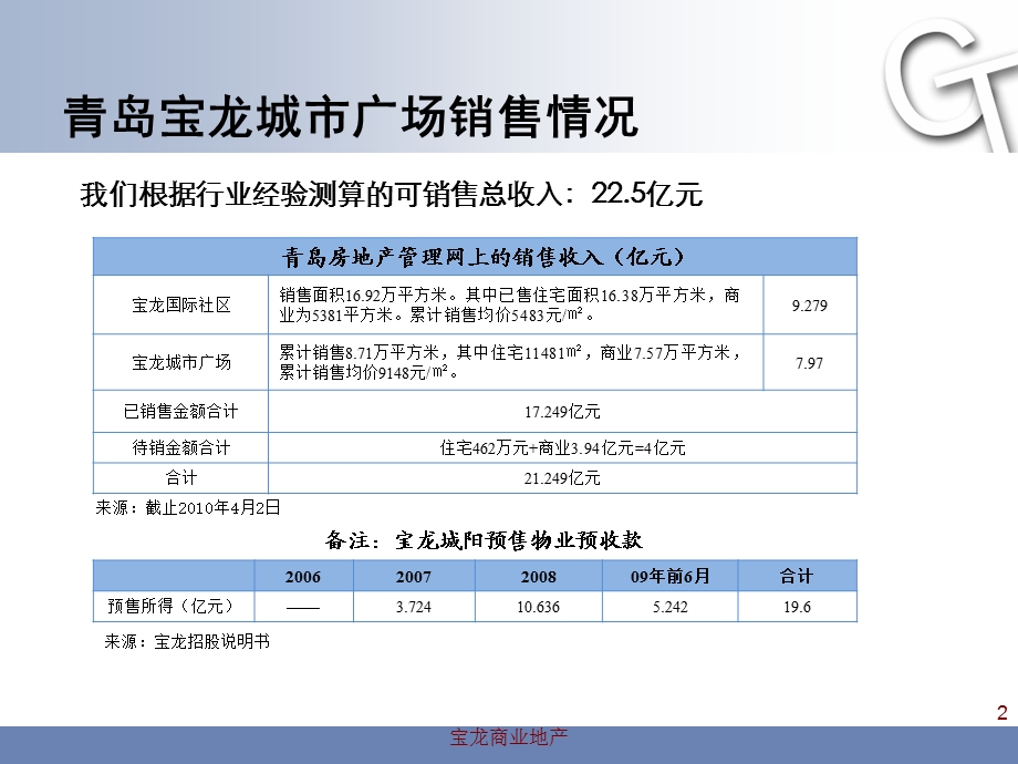 宝龙地产专题研究.ppt_第2页