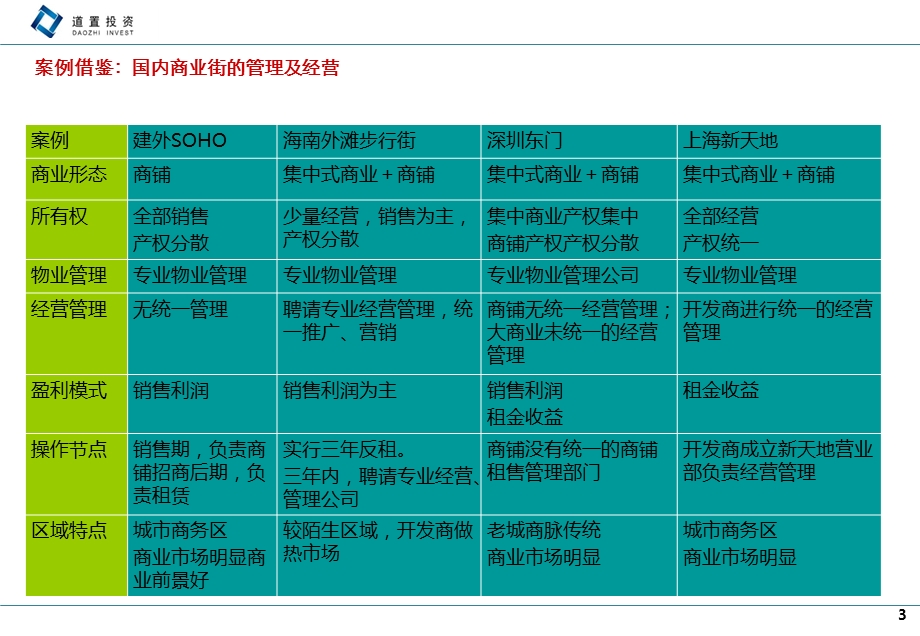 商业地产所有权经营权管理权分立统一优劣分析模型.ppt_第3页