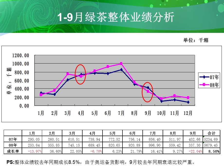 09统一绿茶品牌活动计划.ppt_第2页