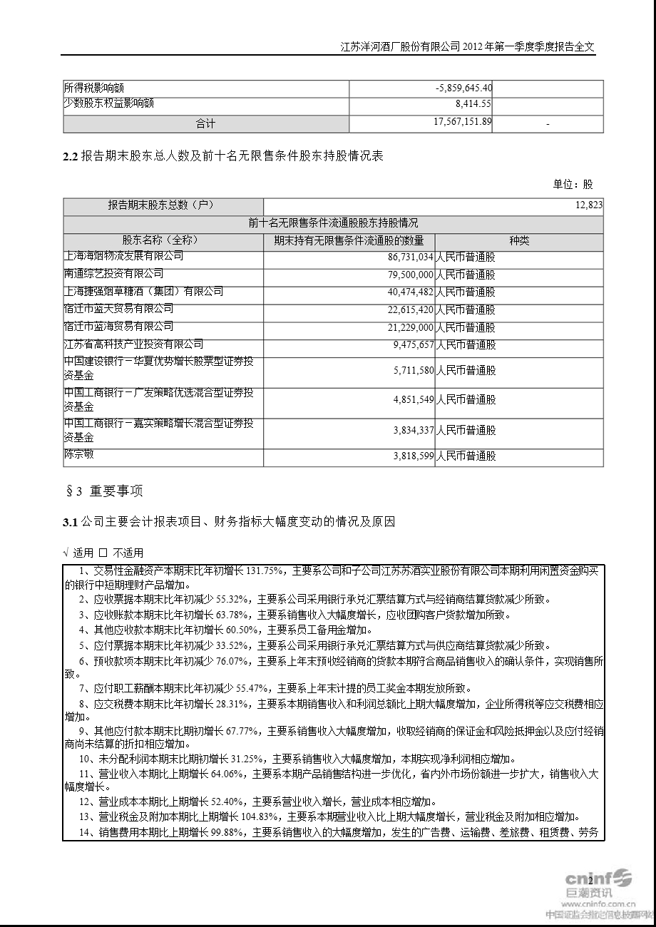 洋河股份：第一季度报告全文.ppt_第2页