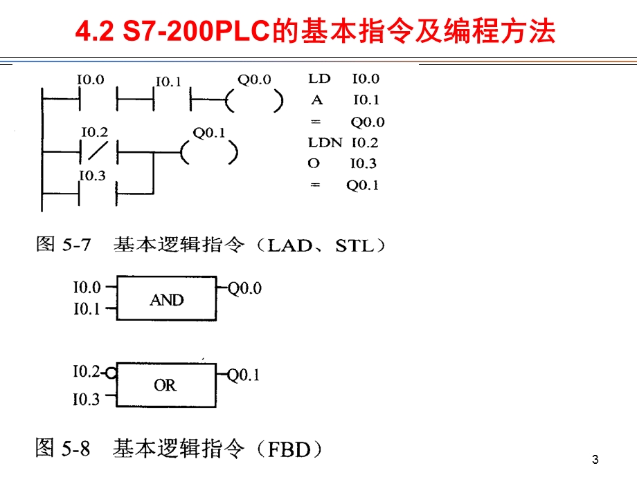 4.2 S7200PLC 的基本指令及编程方法.ppt_第3页