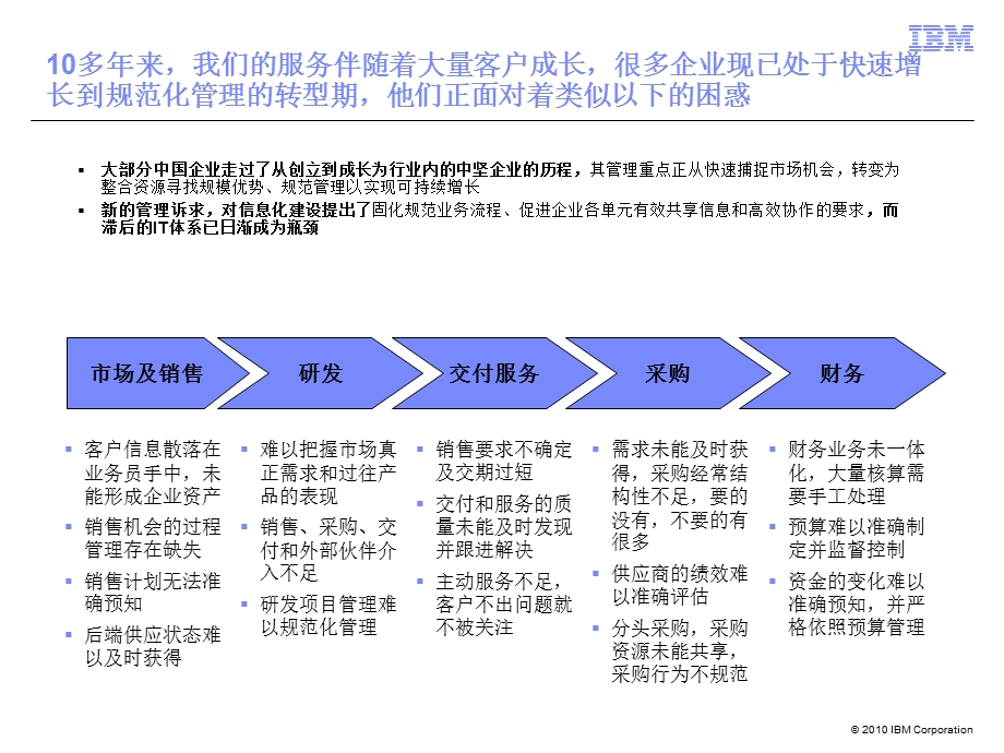 IBM咨询服务IT战略规划V1.ppt_第3页