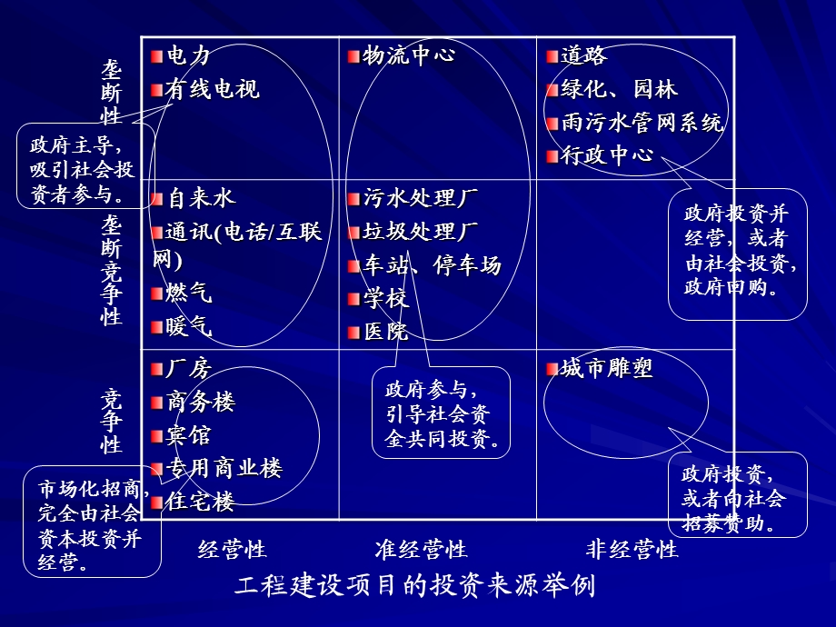 基础设施建设PPP模式.ppt_第3页