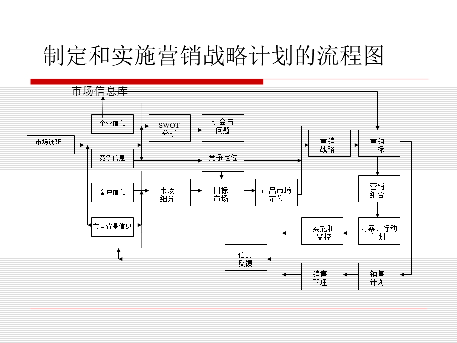 市场营销战略计划.ppt.ppt_第3页