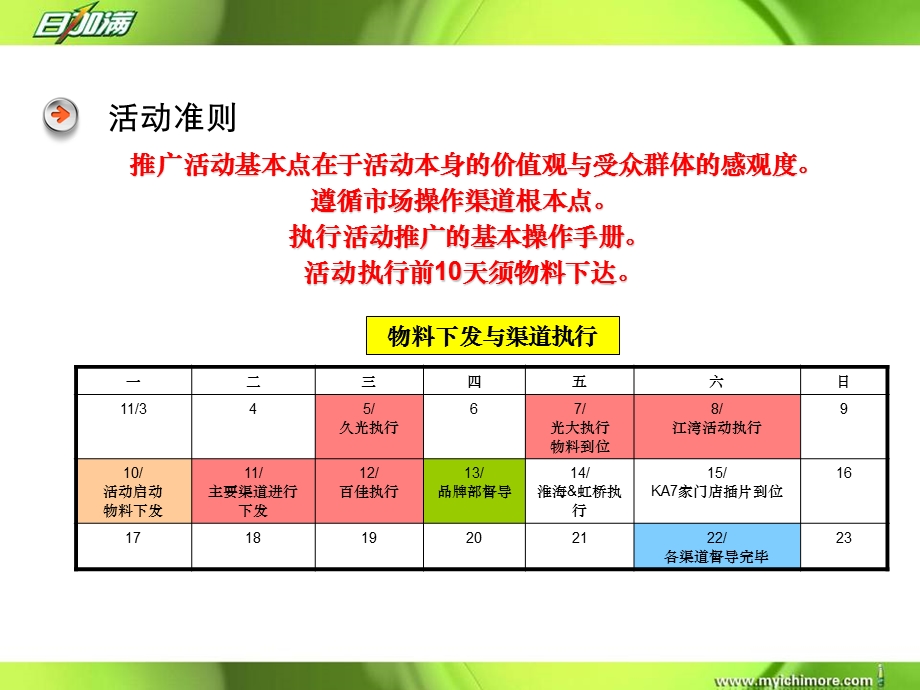 【广告策划PPT】赛车活动推广.ppt_第3页