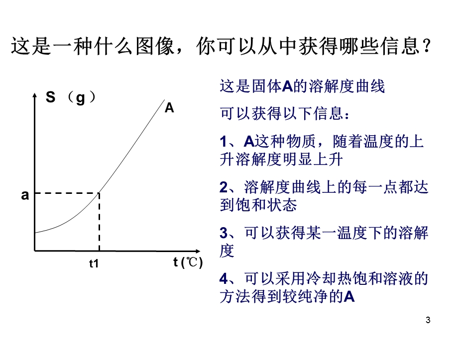 溶解度曲线专题复习.ppt_第3页