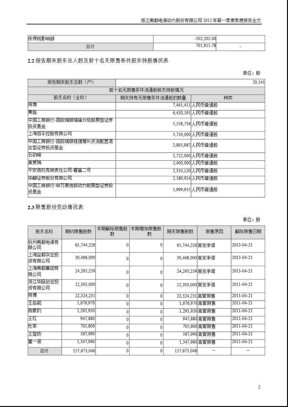 南都电源：第一季度报告全文.ppt_第2页