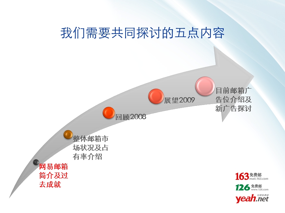 【广告策划PPT】网易邮箱产品介绍.ppt_第2页