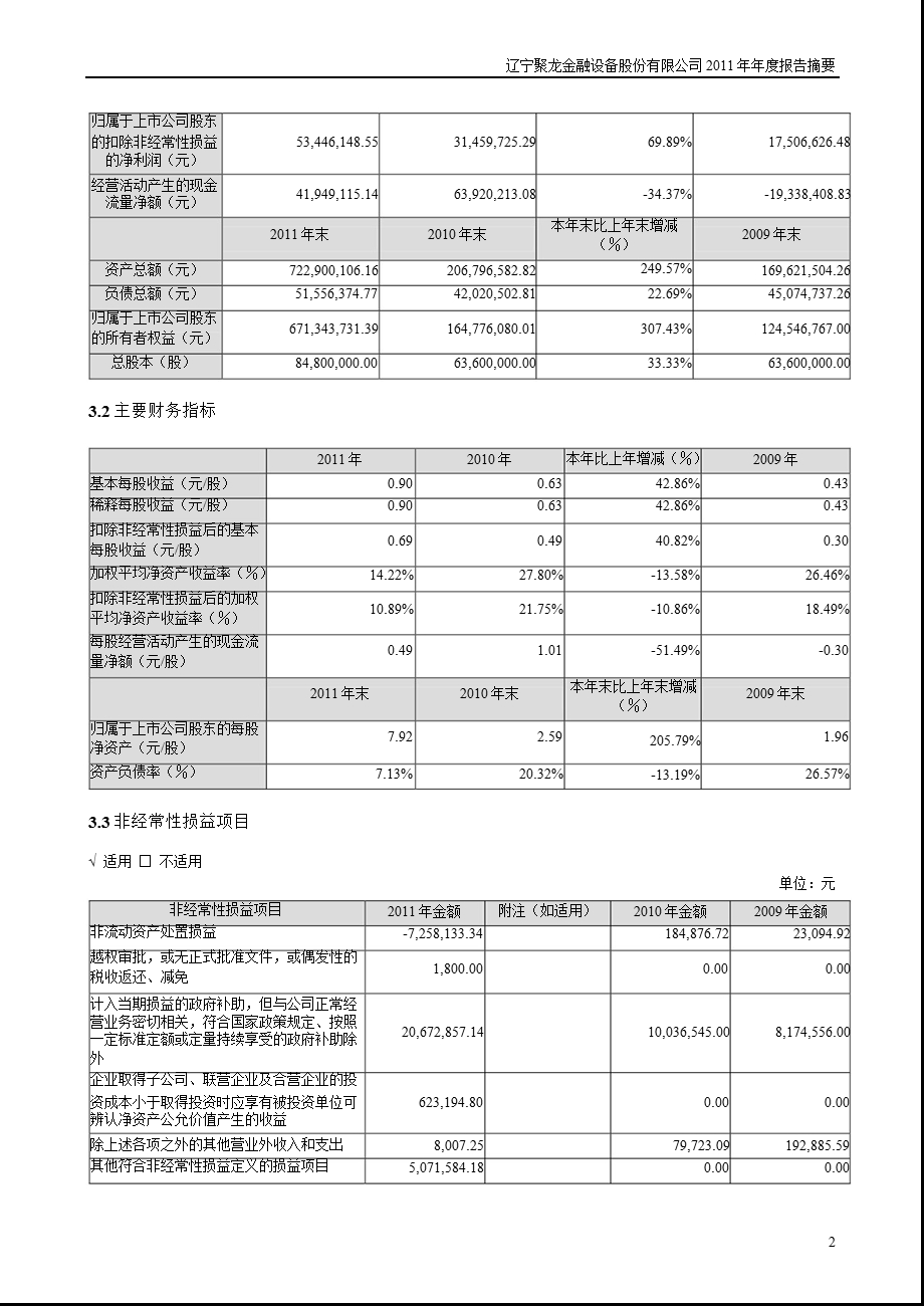 聚龙股份：报告摘要.ppt_第2页