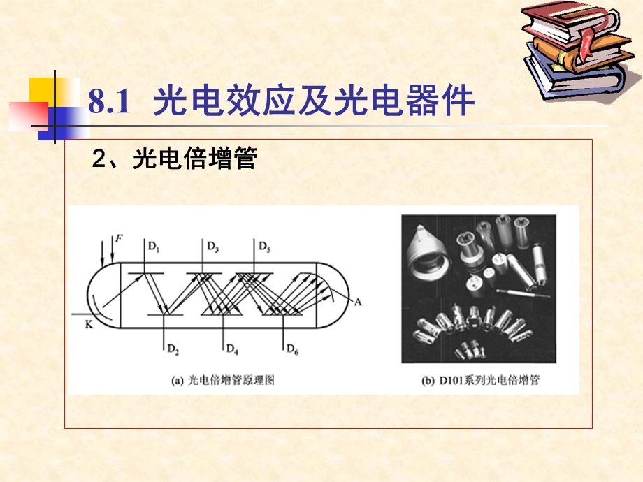 光电检测教学课件PPT.ppt_第3页