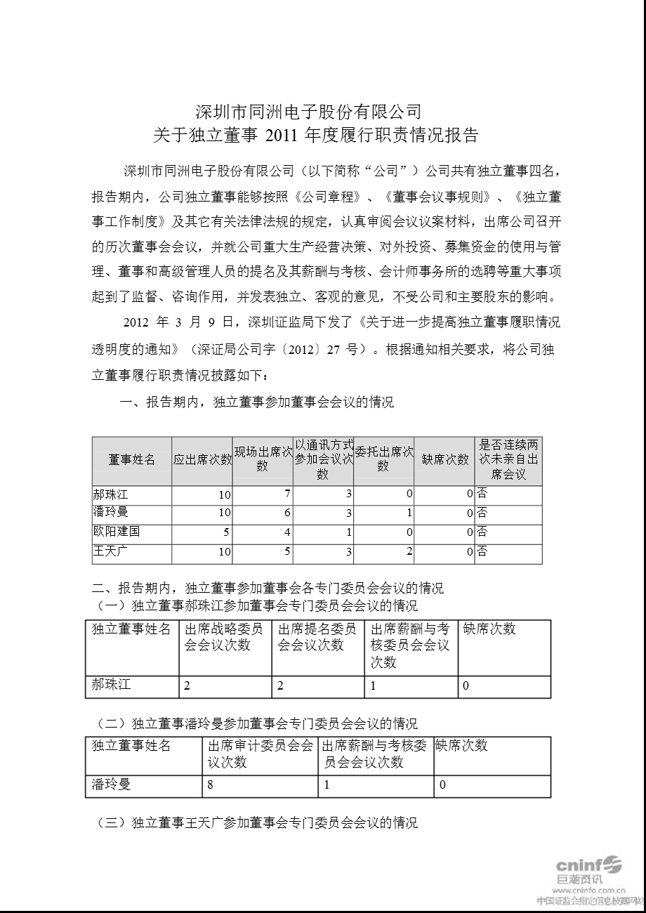 同洲电子：关于独立董事履行职责情况报告.ppt