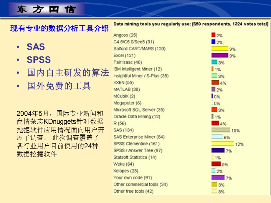 SAS方法论与实践.ppt_第3页