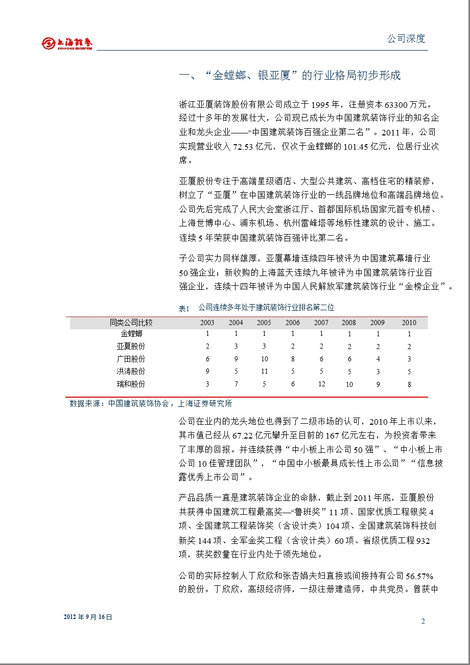 亚厦股份(002375)深度报告：受益政府加大投资今跨入百亿集团0918.ppt_第2页