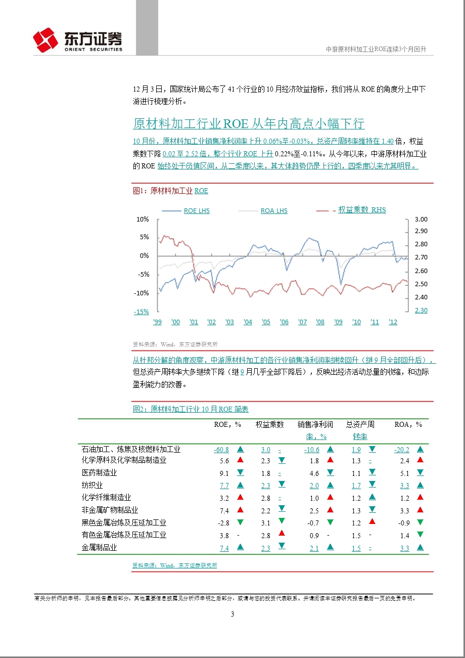 行业比较ROE跟踪快评：中游原材料加工业ROE连续3个月回升1205.ppt_第3页