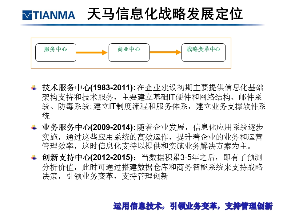 信息化十二五规划通用材料.ppt_第2页