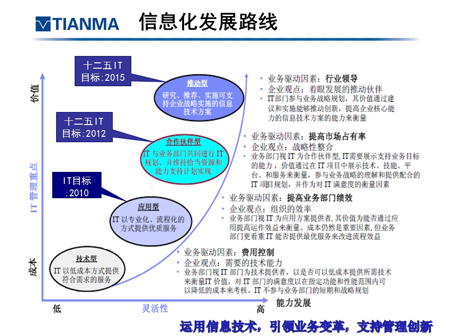 信息化十二五规划通用材料.ppt_第3页