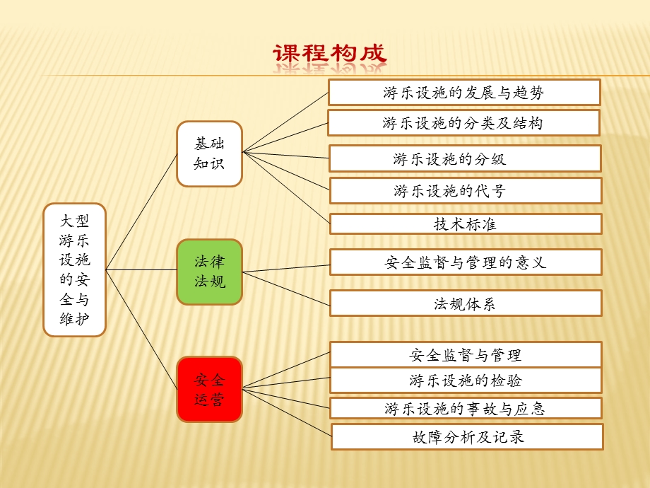 大型游乐设施的安全管理与维护T1.ppt_第2页