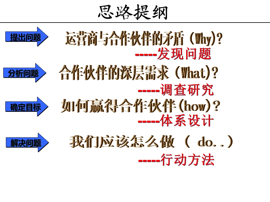 合作伙伴导向的服务模式策划四川电信.ppt_第2页