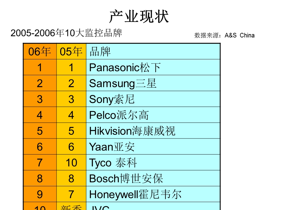 2视频监控技术.ppt_第2页