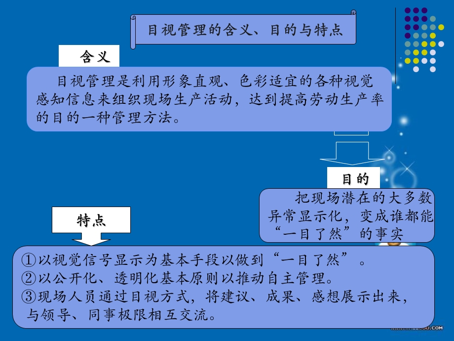 目视管理1.ppt_第3页