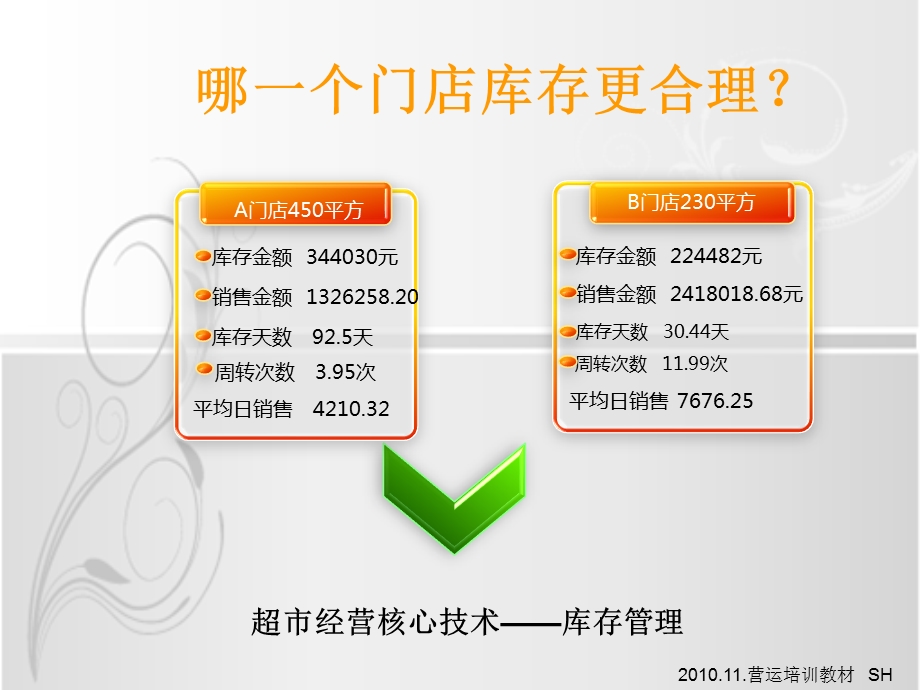 超市商品库存管理.ppt_第2页