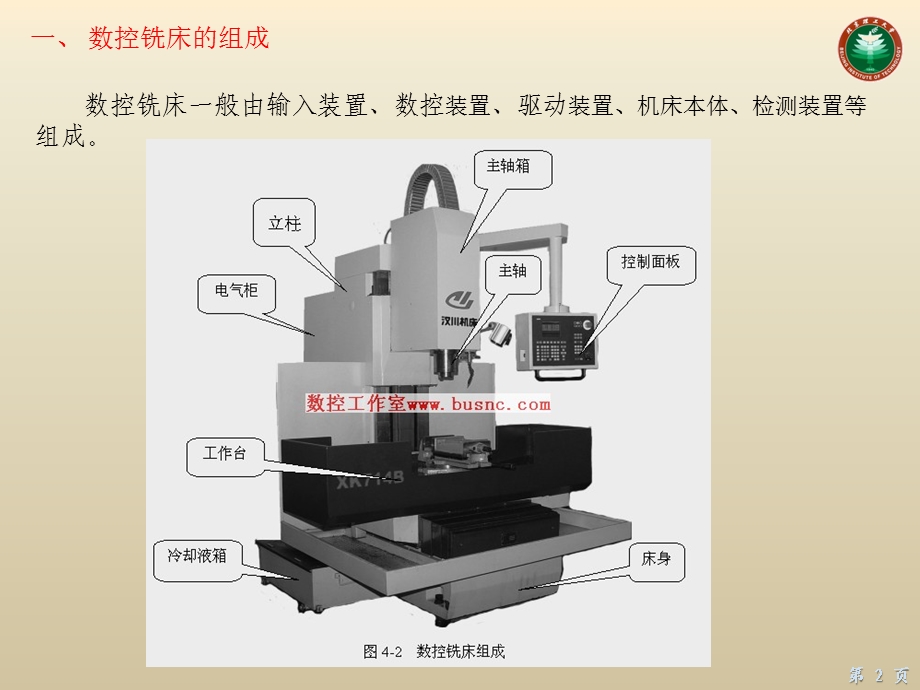 机械制造技术装备及设计教学课件PPT数控铣床.ppt_第2页