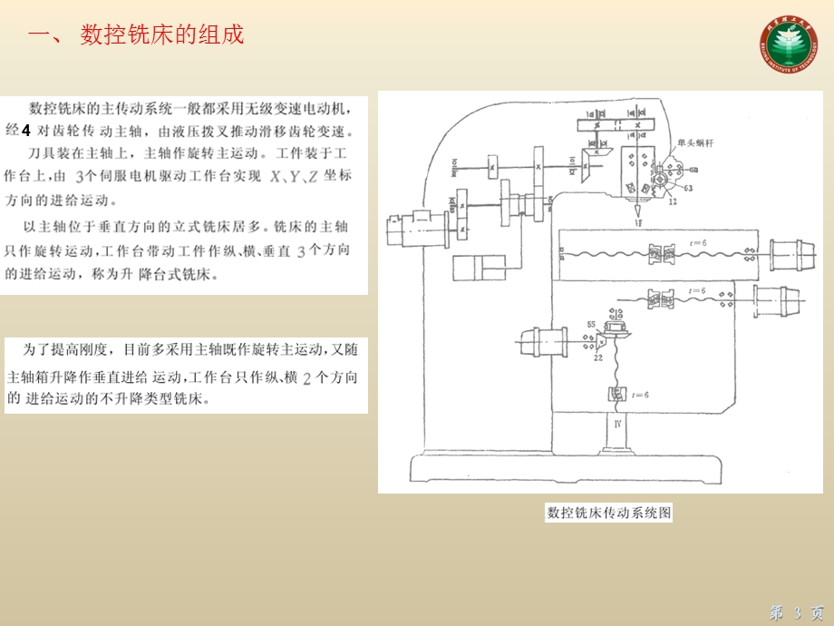 机械制造技术装备及设计教学课件PPT数控铣床.ppt_第3页