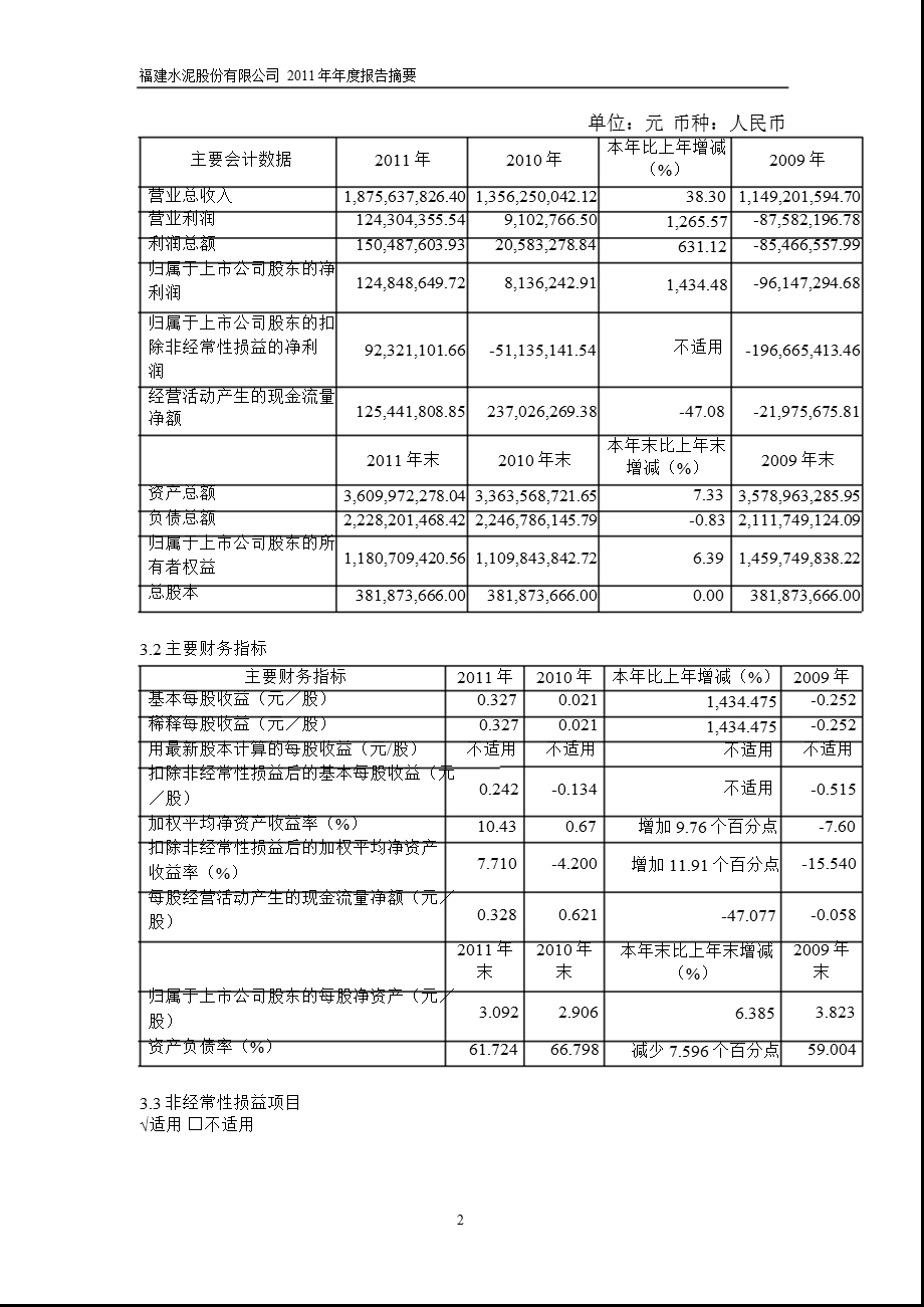 600802 福建水泥报摘要.ppt_第2页