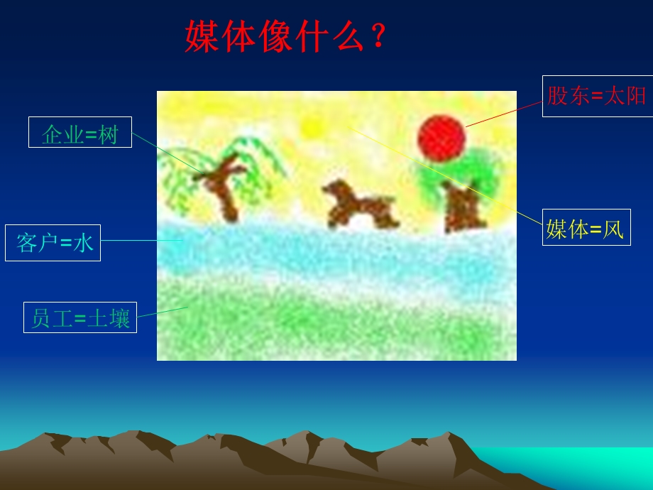 媒体培训让媒体成为企业的一部分.ppt_第3页