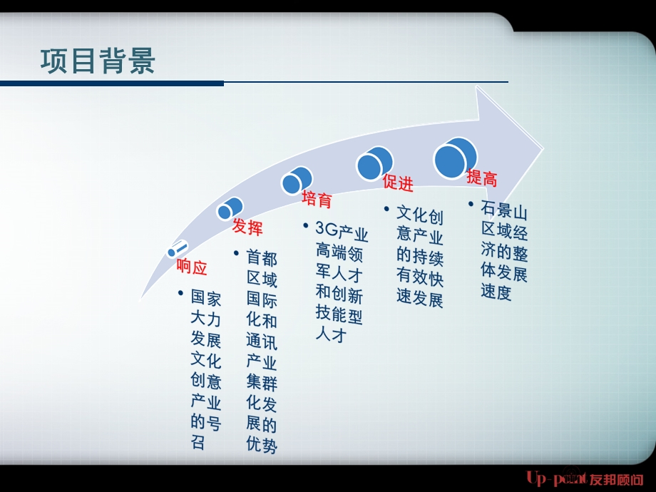 创业创新大赛策划书之中国首国际3G人才创业创新大赛案例.ppt_第3页