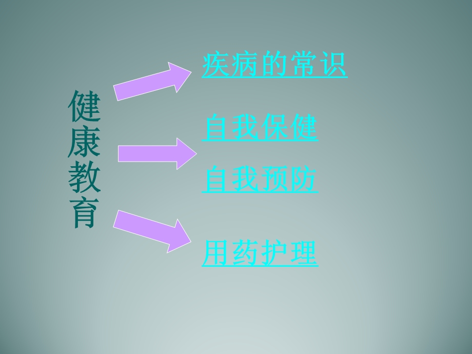 老脑梗死的健康教育.ppt_第2页