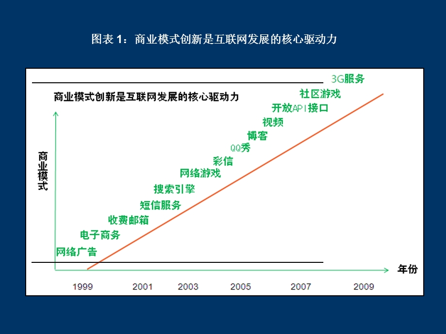 互联网行业财务报表分析.ppt_第3页