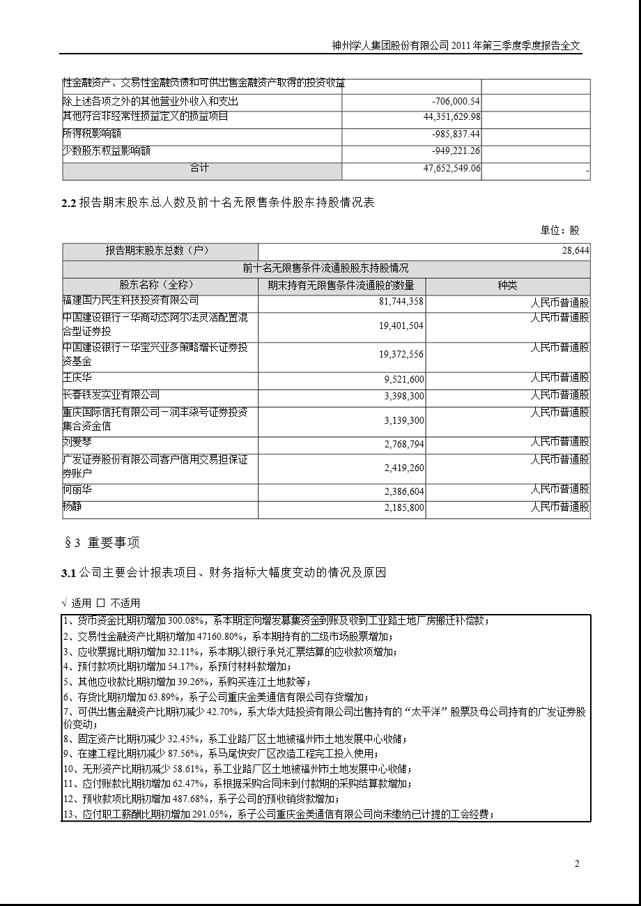 闽福发Ａ：第三季度报告全文.ppt_第2页