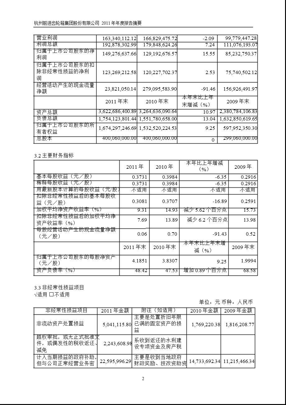 601177 杭齿前进报摘要.ppt_第2页