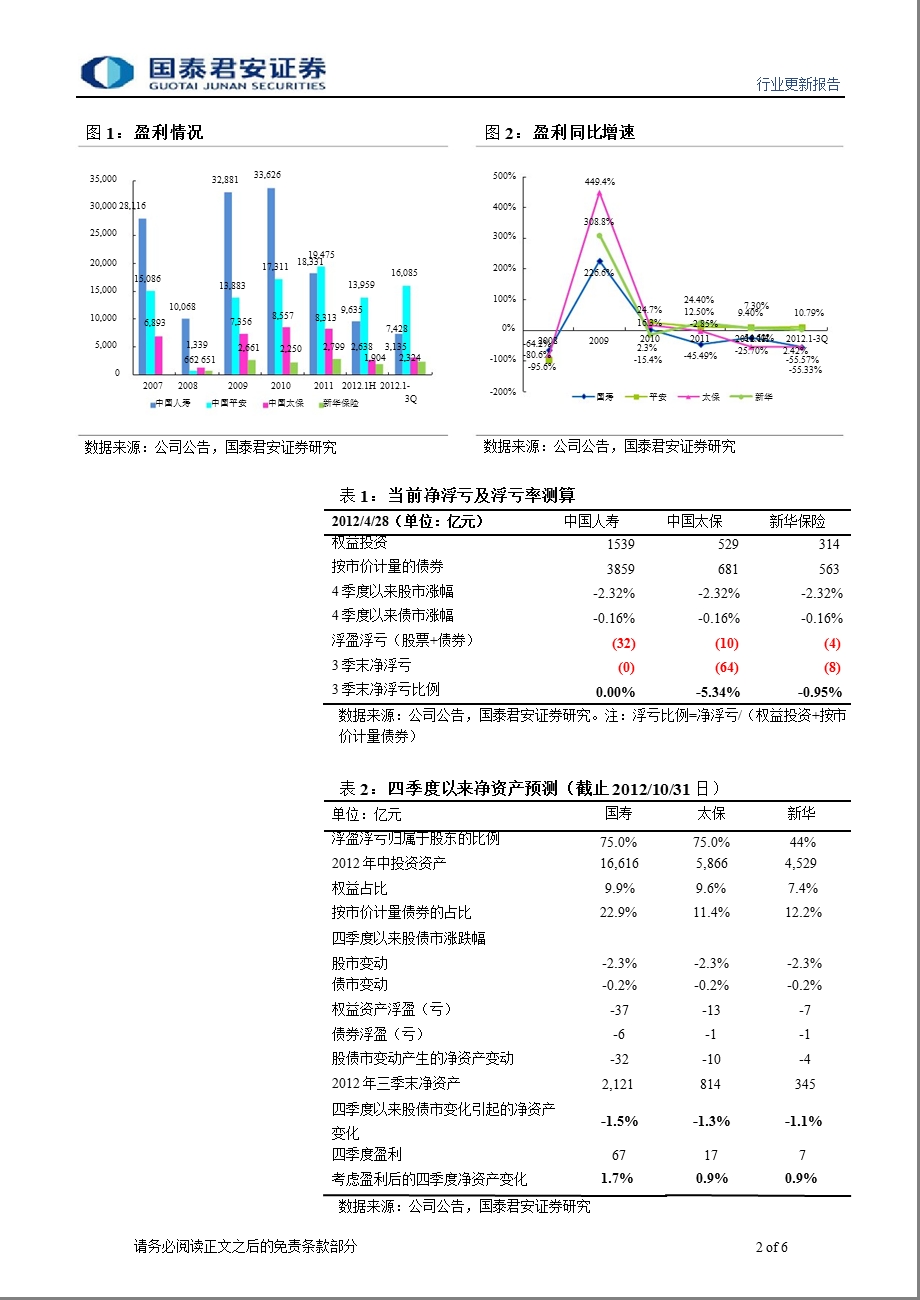 保险业三季报综述：三季报盘点新华胜出1102.ppt_第2页