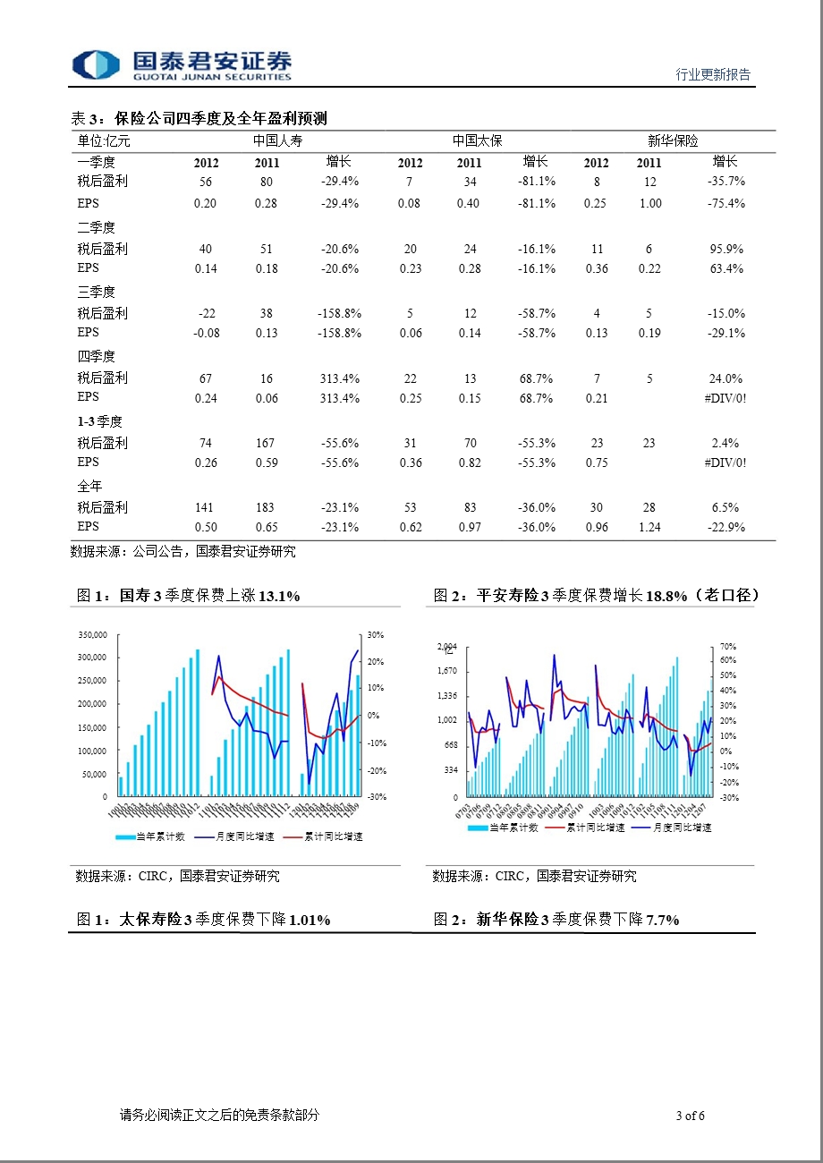 保险业三季报综述：三季报盘点新华胜出1102.ppt_第3页