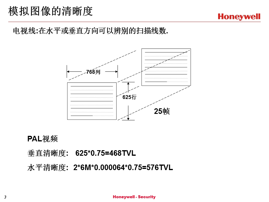 数字视频监控系统PPT（数字化视屏基础知识） .ppt_第3页