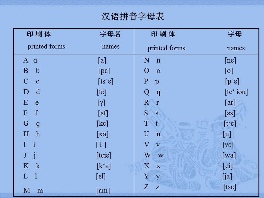 语音阶段教学PPT.ppt_第2页