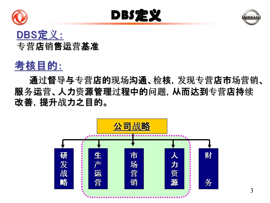 DBS与销售绩效管理(含KPI).ppt_第3页