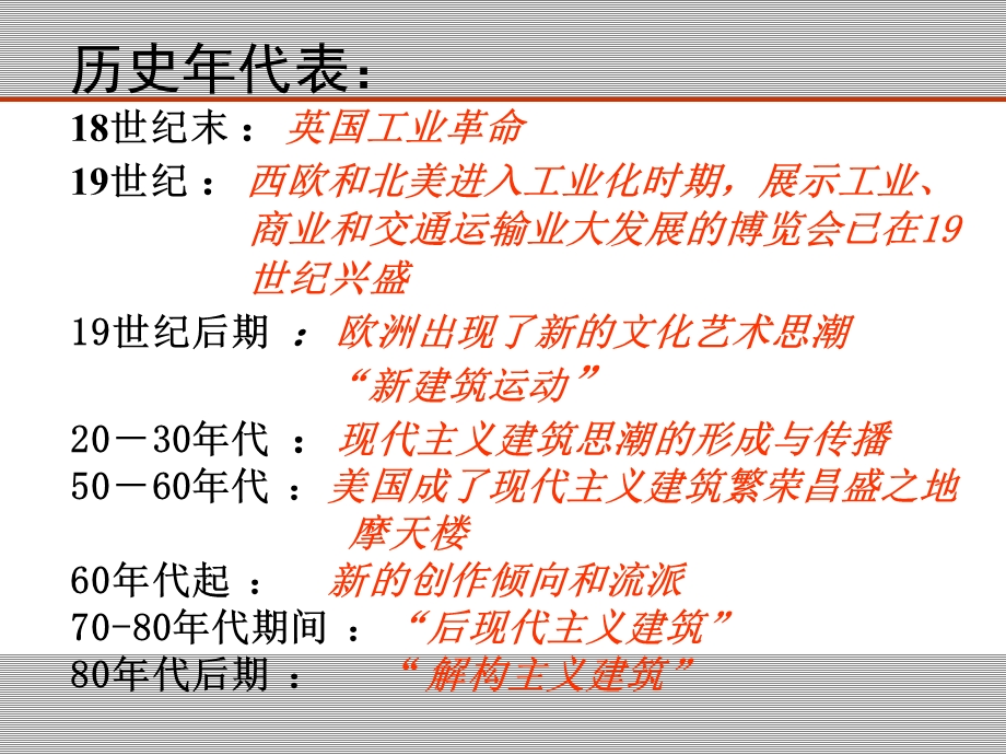 023西方现代建筑.ppt_第2页