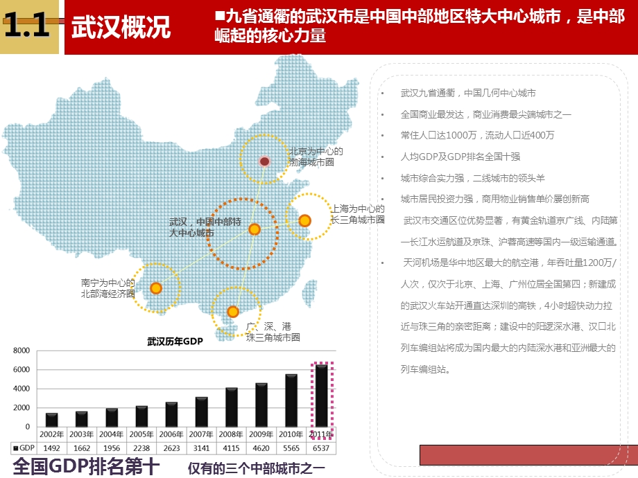 武汉商业市场商业项目调研考察报告.ppt_第3页